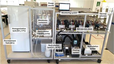 How Operational Parameters Affect Electromethanogenesis in a Bioelectrochemical Power-to-Gas Prototype